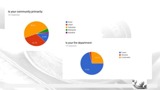 Successful Company Level Inspection Programs | PDF