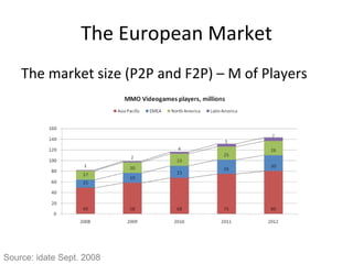 The Plan European Market Market profile Market size Maps Freemium Games Micro Transaction Games Game Portals Conclusion 