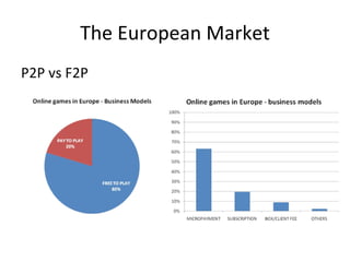 The European Market 