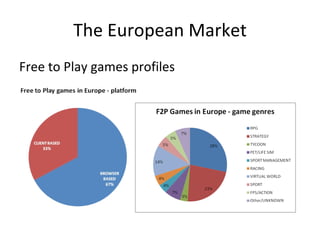 The European Market P2P vs F2P 