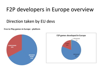 Other F2P Portals Portal Games Based in Registered users (estimate) Alaplaya 4 Casuals, 2 MMOs Germany 4 M  Frogster 3 MMOs, 1 Casual Germany 4M (US + EU) Game Masters 3 MMOs UK 2.5M GEE 1 Casual, 1 MMOs Netherlands 1M Gamigo 10 Casuals, 4 MMOs Germany 3M  Nexon Europe 1 FPS, 2 MMO UK 3M 