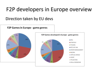 F2P developers in Europe overview Direction taken by EU devs 