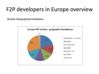 F2P developers in Europe overview Direction taken by EU devs 