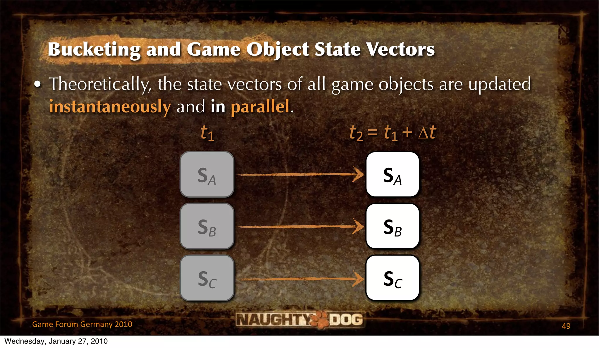 Bucketing and Game Object State Vectors
       • Theoretically, the state vectors of all game objects are updated
         instantaneously and in parallel.
                              t1                   t2 = t1 + ∆t
                                 SA                  SA

                                 SB                  SB

                                 SC                  SC
       Game Forum Germany 2010                                              49
Wednesday, January 27, 2010
 