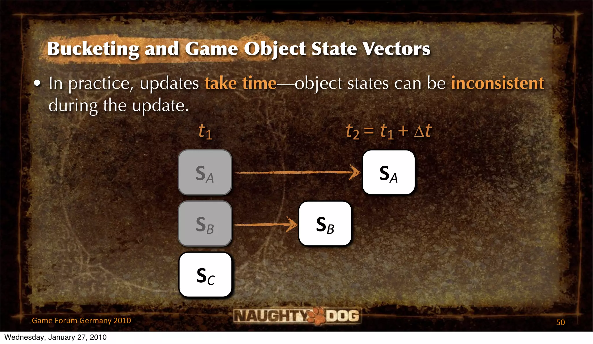 Bucketing and Game Object State Vectors
       • In practice, updates take time—object states can be inconsistent
         during the update.
                             t1                t2 = t1 + ∆t
                                 SA                SA

                                 SB        SB

                                 SC
       Game Forum Germany 2010                                              50
Wednesday, January 27, 2010
 