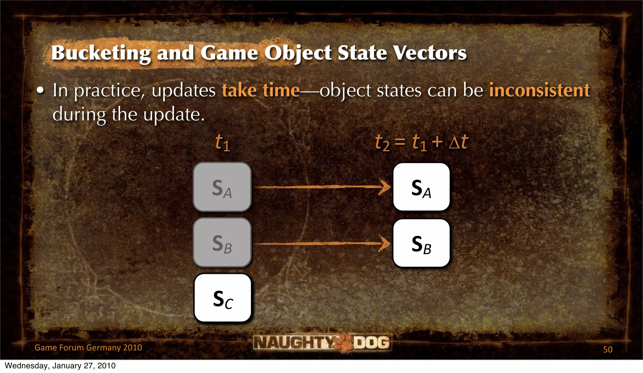 Bucketing and Game Object State Vectors
       • In practice, updates take time—object states can be inconsistent
         during the update.
                             t1                t2 = t1 + ∆t
                                 SA                SA

                                 SB                SB

                                 SC
       Game Forum Germany 2010                                              50
Wednesday, January 27, 2010
 