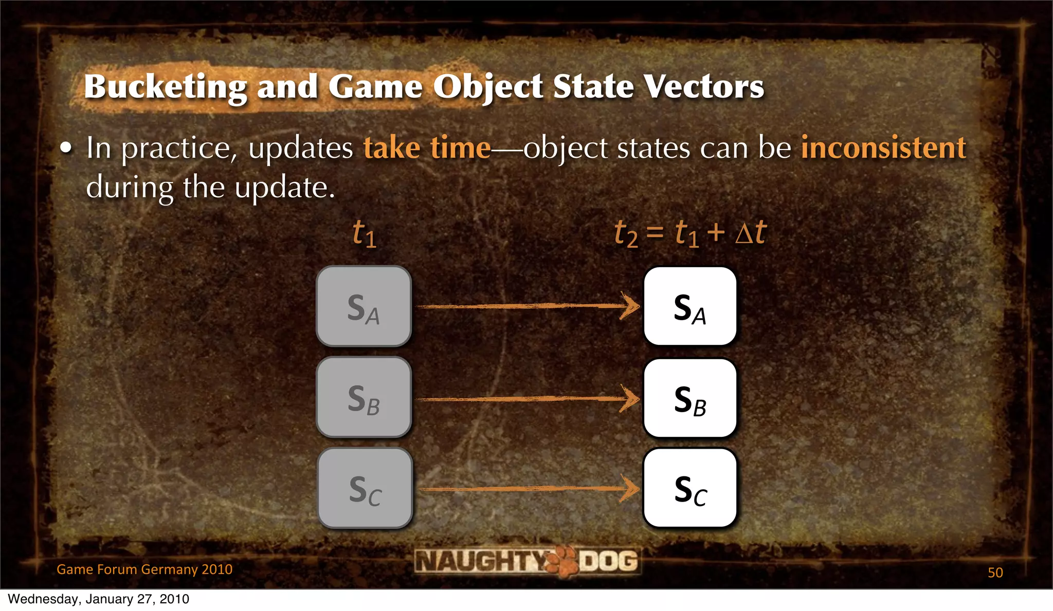 Bucketing and Game Object State Vectors
       • In practice, updates take time—object states can be inconsistent
         during the update.
                             t1                t2 = t1 + ∆t
                                 SA                SA

                                 SB                SB

                                 SC                SC
       Game Forum Germany 2010                                              50
Wednesday, January 27, 2010
 