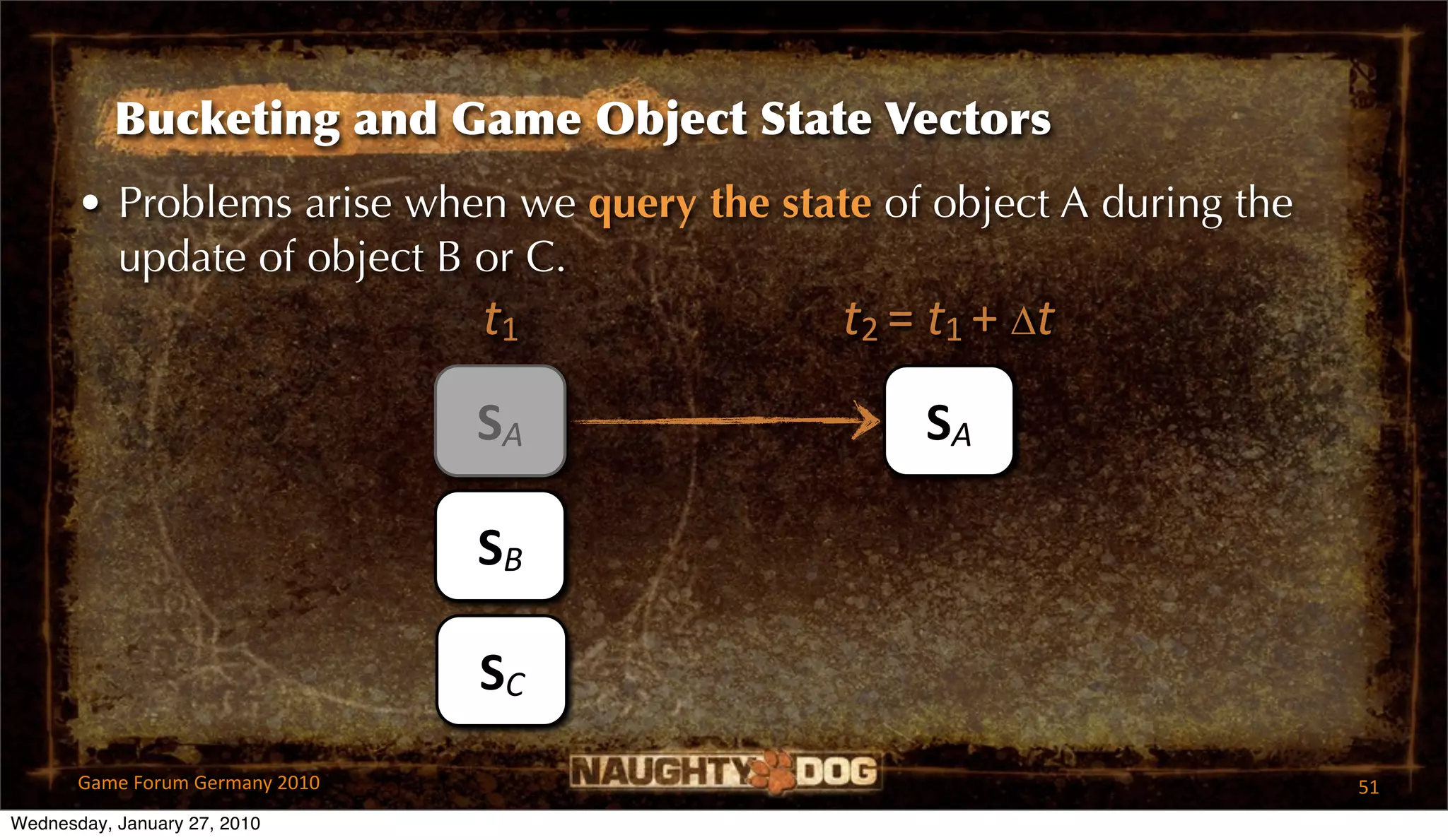 Bucketing and Game Object State Vectors
       • Problems arise when we query the state of object A during the
         update of object B or C.
                            t1               t2 = t1 + ∆t
                                 SA               SA

                                 SB

                                 SC
       Game Forum Germany 2010                                           51
Wednesday, January 27, 2010
 