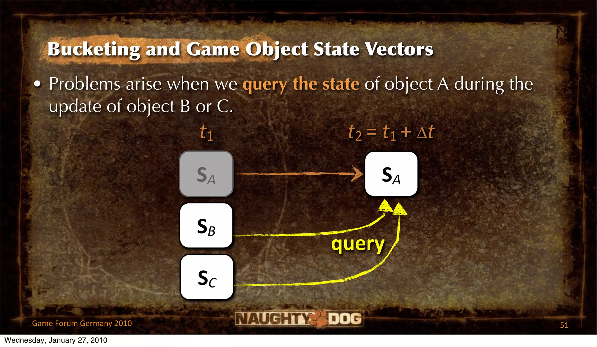 Bucketing and Game Object State Vectors
       • Problems arise when we query the state of object A during the
         update of object B or C.
                            t1               t2 = t1 + ∆t
                                 SA               SA

                                 SB
                                            query
                                 SC
       Game Forum Germany 2010                                           51
Wednesday, January 27, 2010
 