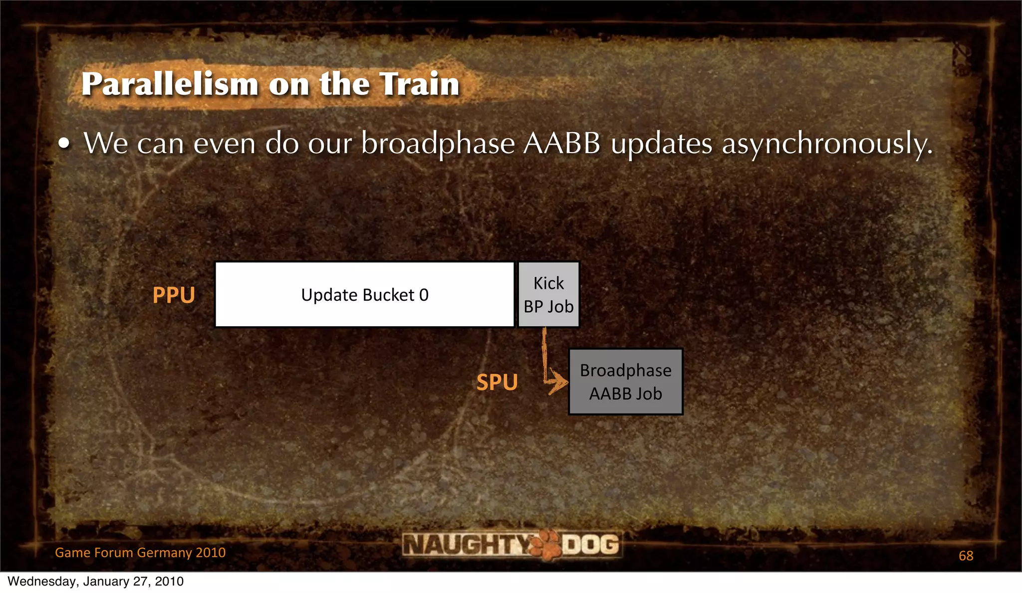 Parallelism on the Train
       • We can even do our broadphase AABB updates asynchronously.



                                                          Kick 
                      PPU        Update Bucket 0
                                                         BP Job


                                                                  Broadphase 
                                                   SPU             AABB Job




       Game Forum Germany 2010                                                  68
Wednesday, January 27, 2010
 