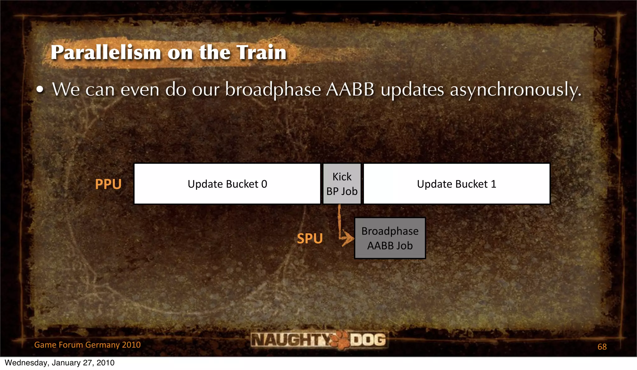 Parallelism on the Train
       • We can even do our broadphase AABB updates asynchronously.



                                                          Kick 
                      PPU        Update Bucket 0
                                                         BP Job
                                                                            Update Bucket 1


                                                                  Broadphase 
                                                   SPU             AABB Job




       Game Forum Germany 2010                                                                68
Wednesday, January 27, 2010
 
