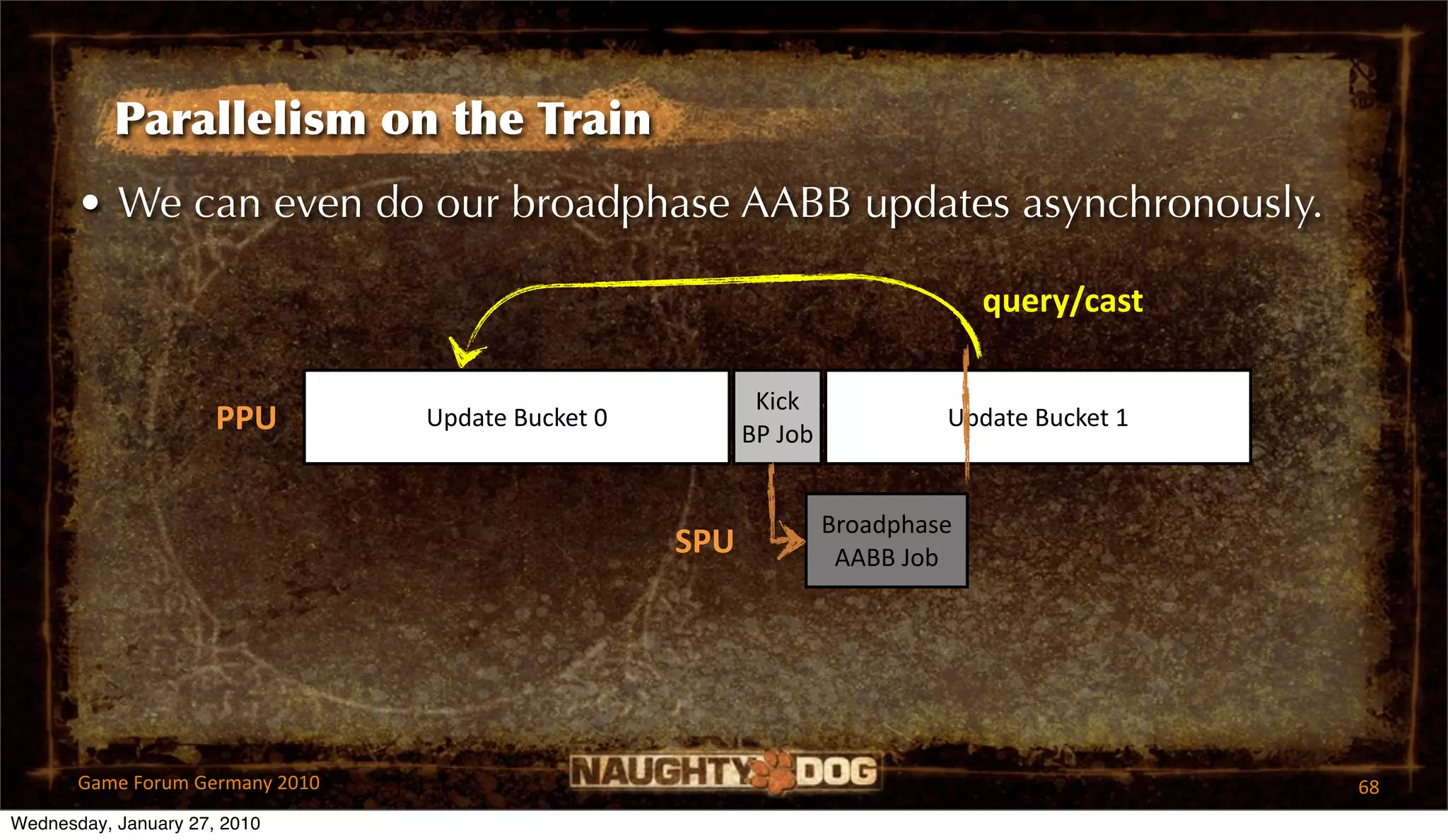 Parallelism on the Train
       • We can even do our broadphase AABB updates asynchronously.

                                                                                query/cast

                                                          Kick 
                      PPU        Update Bucket 0
                                                         BP Job
                                                                            Update Bucket 1


                                                                  Broadphase 
                                                   SPU             AABB Job




       Game Forum Germany 2010                                                                68
Wednesday, January 27, 2010
 