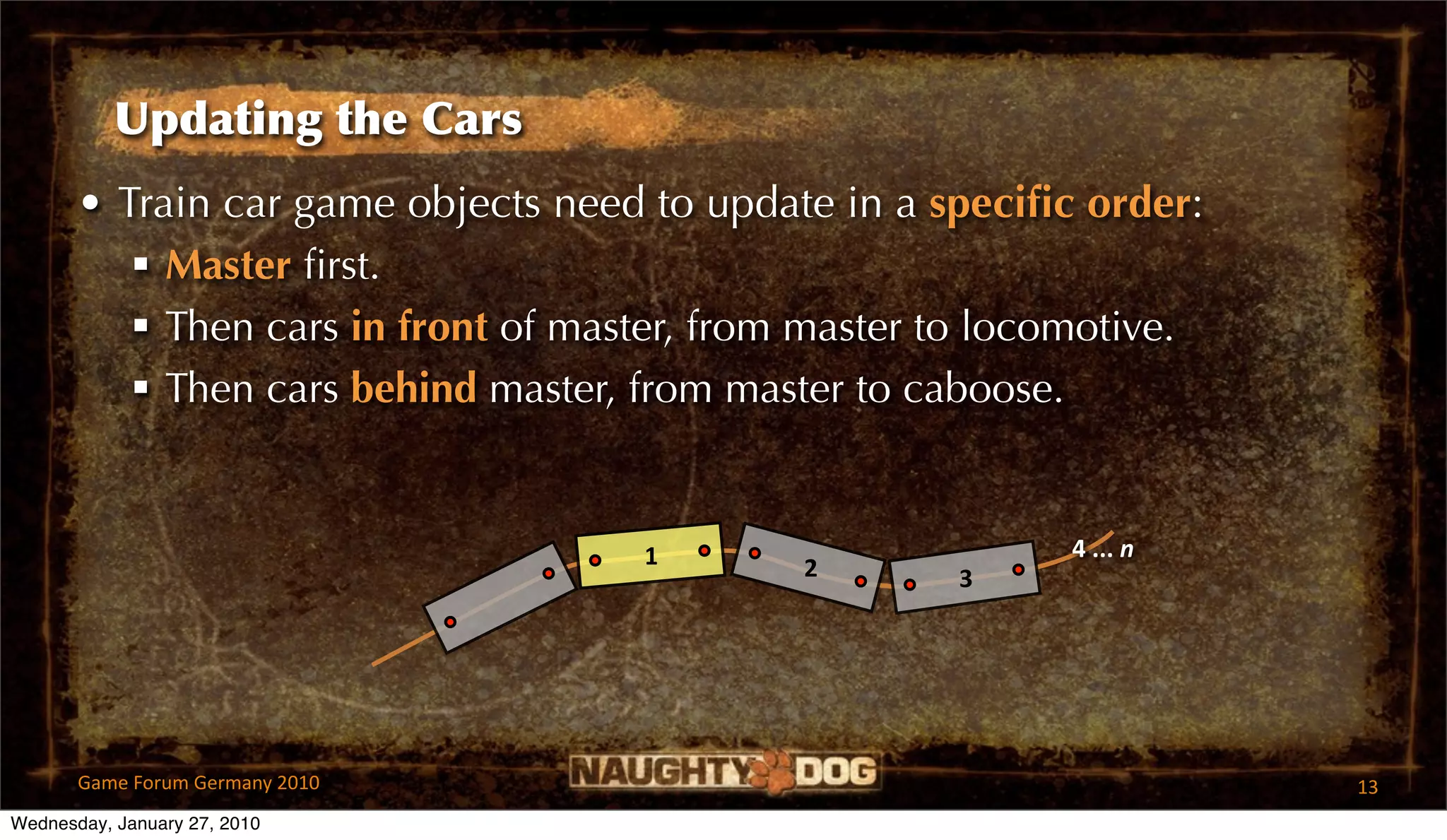 Updating the Cars
       • Train car game objects need to update in a speciﬁc order:
           Master ﬁrst.
           Then cars in front of master, from master to locomotive.
           Then cars behind master, from master to caboose.


                                     1                      4 ... n
                                              2       3




       Game Forum Germany 2010                                         13
Wednesday, January 27, 2010
 