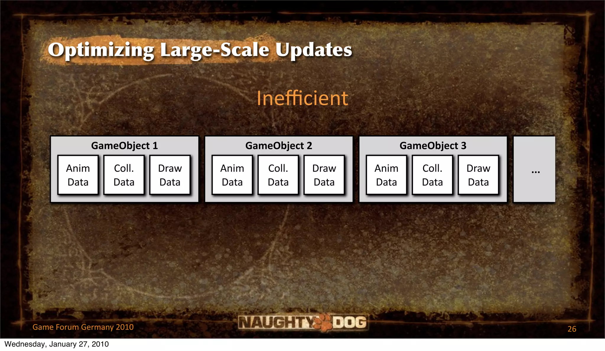 Optimizing Large-Scale Updates

                                                       Ineﬃcient
                      GameObject 1                 GameObject 2              GameObject 3

               Anim           Coll.    Draw    Anim     Coll.    Draw    Anim    Coll.    Draw      ...
               Data           Data     Data    Data     Data     Data    Data    Data     Data




       Game Forum Germany 2010                                                                            26
Wednesday, January 27, 2010
 
