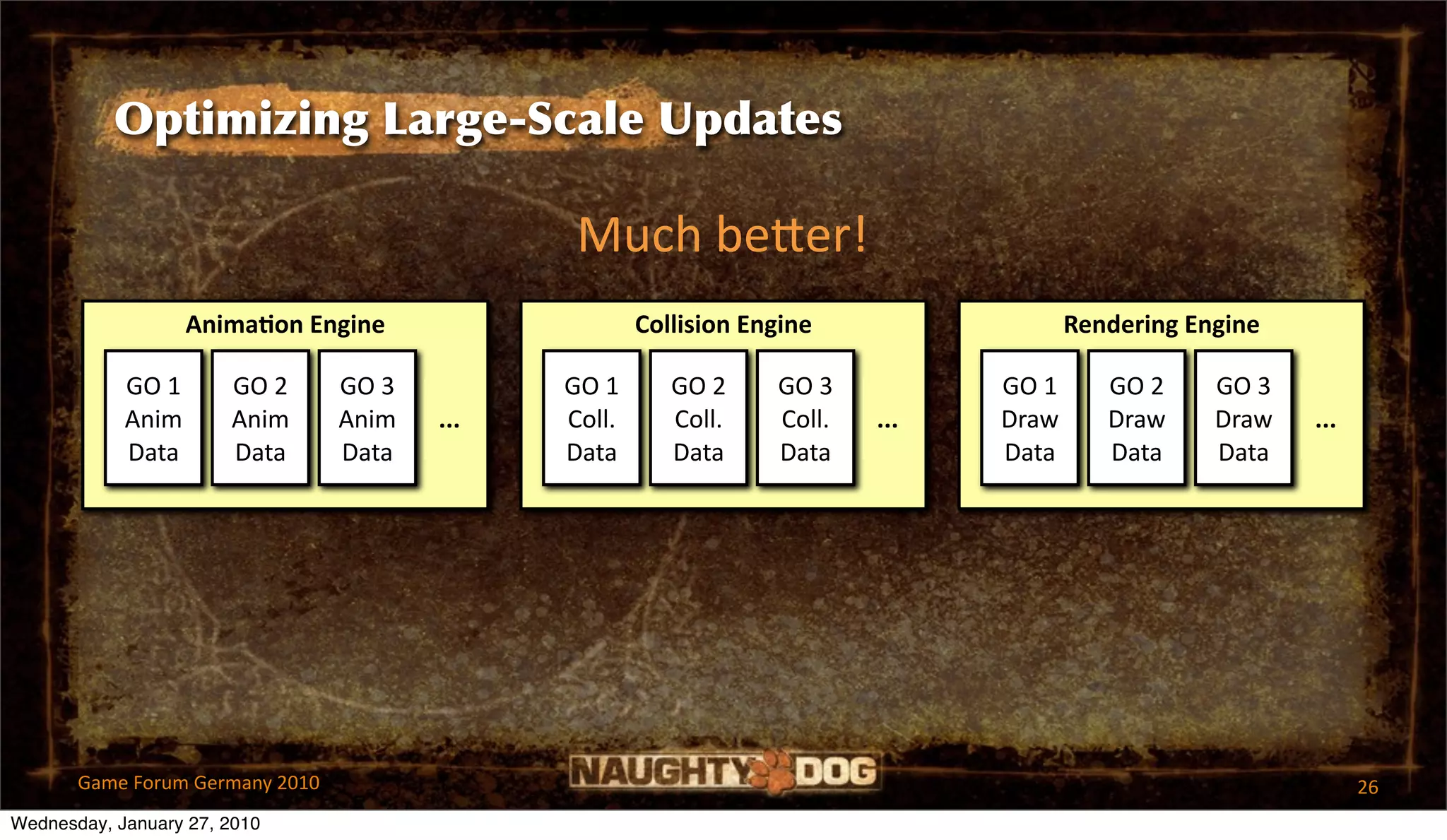 Optimizing Large-Scale Updates

                                                Much beEer!
                  Anima?on Engine                       Collision Engine               Rendering Engine

            GO 1       GO 2      GO 3          GO 1        GO 2     GO 3           GO 1    GO 2    GO 3 
            Anim       Anim      Anim    ...   Coll.       Coll.    Coll.    ...   Draw    Draw    Draw    ...
            Data       Data      Data          Data        Data     Data           Data    Data    Data




       Game Forum Germany 2010                                                                                   26
Wednesday, January 27, 2010
 