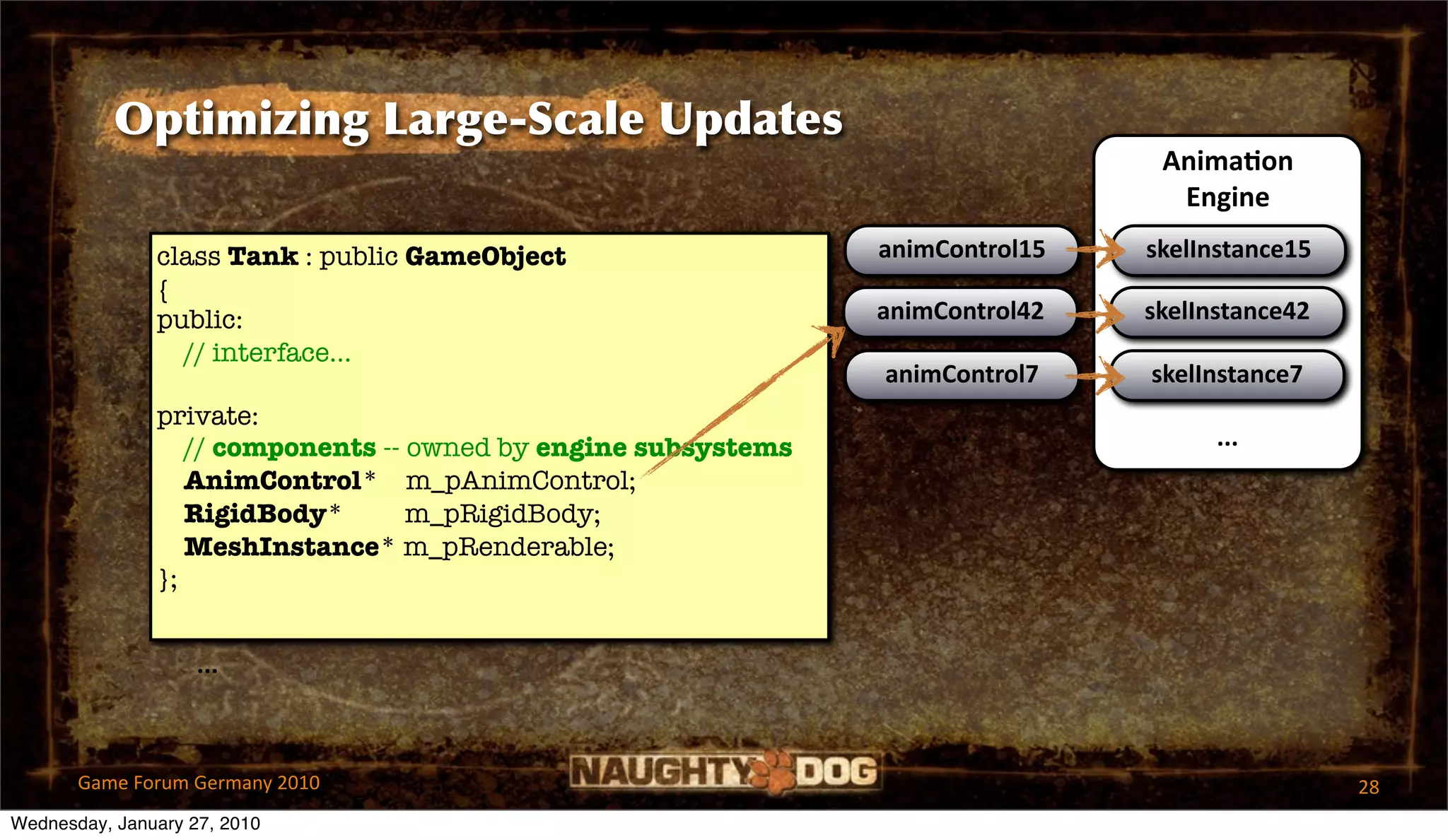 Optimizing Large-Scale Updates
                                                                                 Anima?on 
                                                                                  Engine
               class Tank : public GameObject                   animControl15   skelInstance15
               {
               public:                                          animControl42   skelInstance42
                 // interface...
                                                                animControl7    skelInstance7
               private:
                                                                     ...              ...
                  // components -- owned by engine subsystems
                  AnimControl* m_pAnimControl;
                  RigidBody*       m_pRigidBody;
                  MeshInstance* m_pRenderable;
               };


                    ...



       Game Forum Germany 2010                                                                   28
Wednesday, January 27, 2010
 