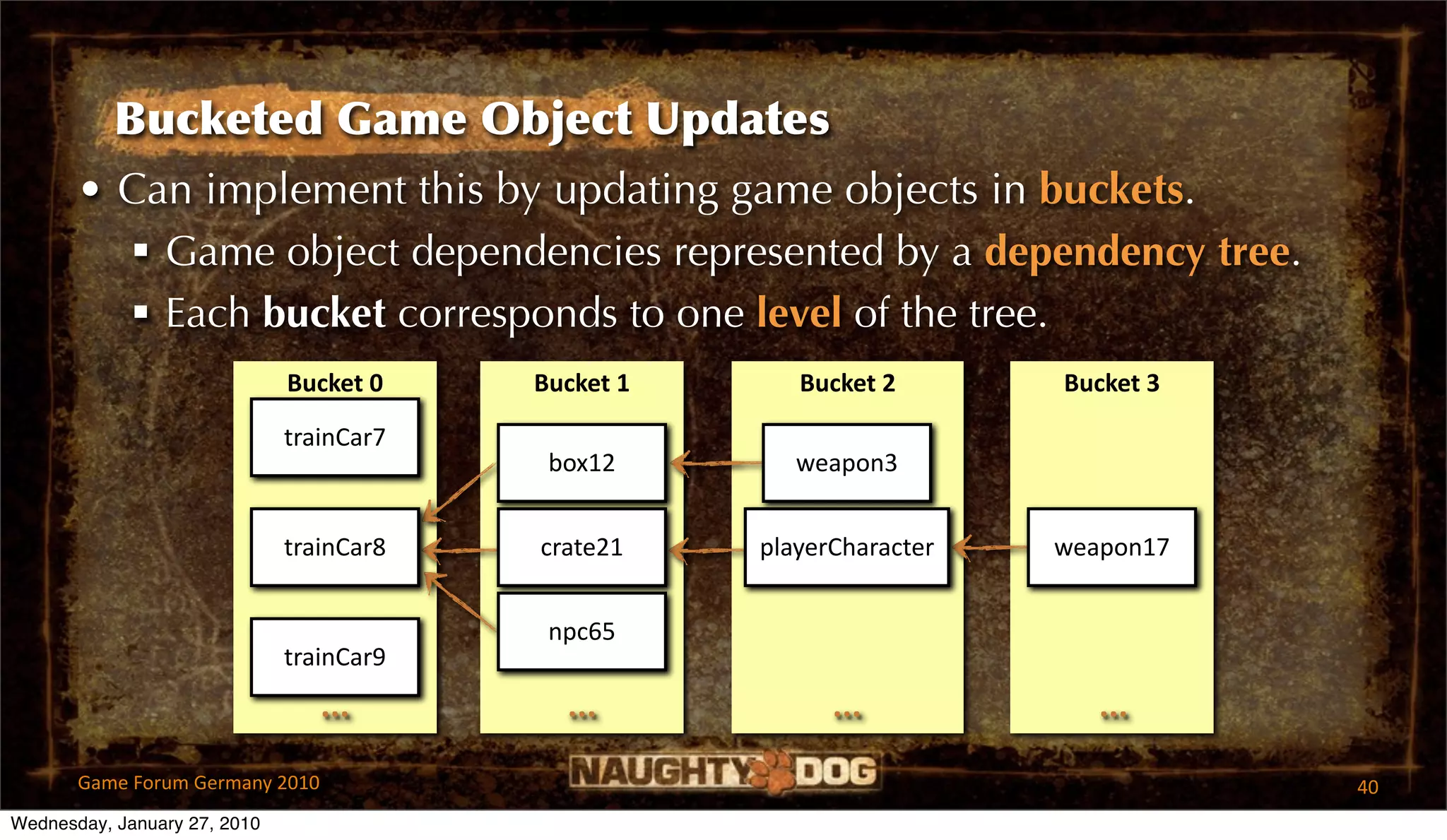 Bucketed Game Object Updates
       • Can implement this by updating game objects in buckets.
          Game object dependencies represented by a dependency tree.
          Each bucket corresponds to one level of the tree.
                              Bucket 0    Bucket 1      Bucket 2       Bucket 3

                              trainCar7
                                           box12        weapon3


                              trainCar8   crate21    playerCharacter   weapon17


                                           npc65
                              trainCar9
                                 ...        ...            ...            ...

       Game Forum Germany 2010                                                    40
Wednesday, January 27, 2010
 