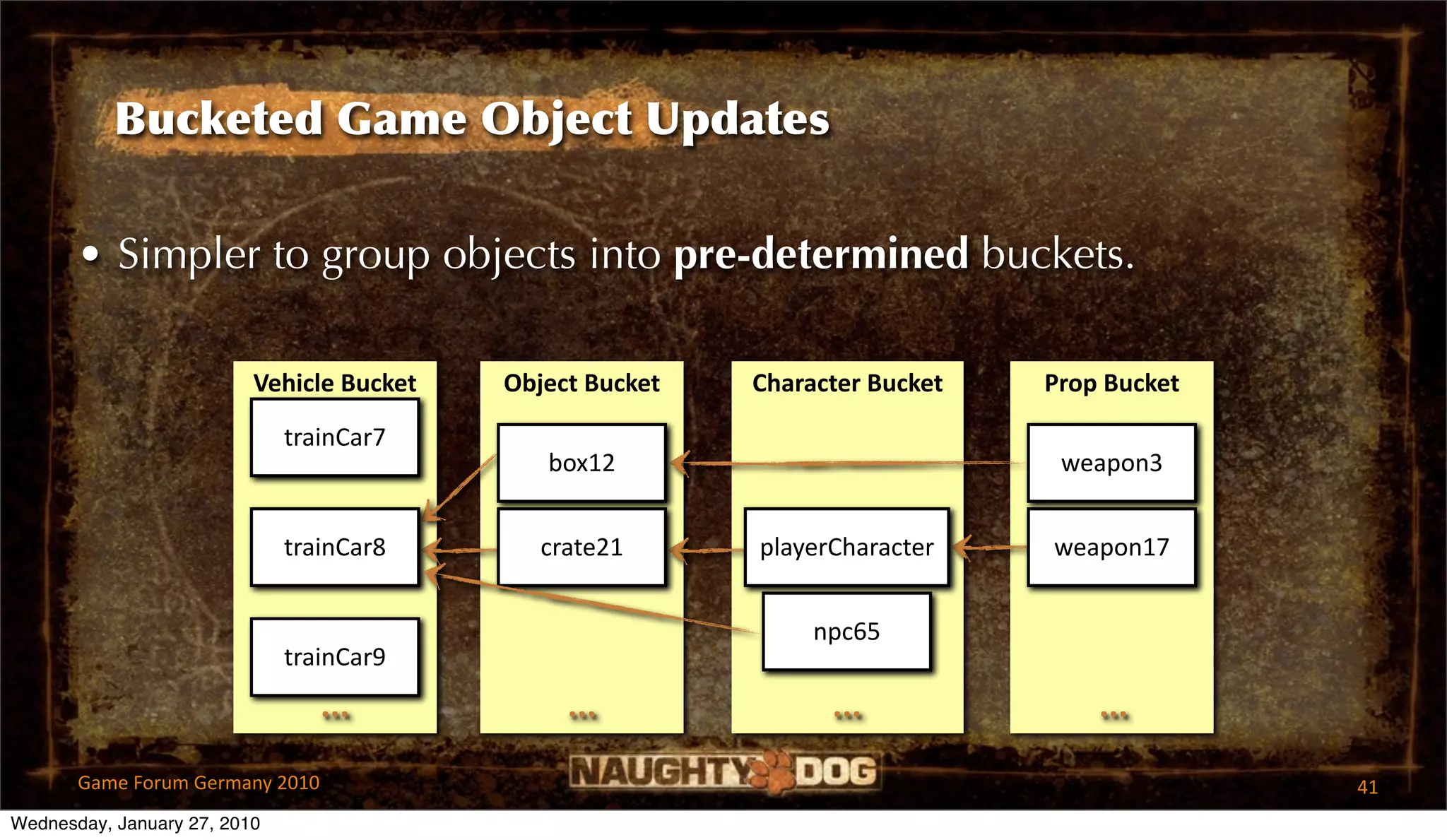 Bucketed Game Object Updates

       • Simpler to group objects into pre-determined buckets.

                          Vehicle Bucket   Object Bucket   Character Bucket   Prop Bucket

                              trainCar7
                                              box12                            weapon3


                              trainCar8       crate21      playerCharacter    weapon17


                                                                npc65
                              trainCar9
                                 ...            ...              ...              ...

       Game Forum Germany 2010                                                              41
Wednesday, January 27, 2010
 