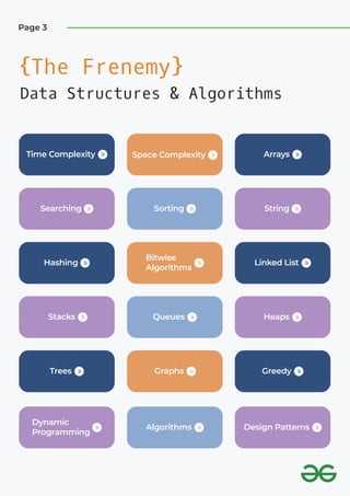 DSA CheatSheet.pdf
