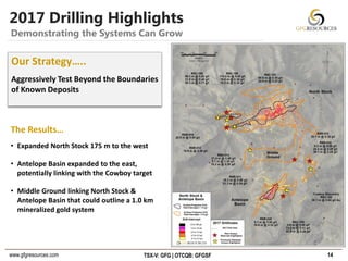 www.gfgresources.com TSX-V: GFG | OTCQB: GFGSF 14
The Results…
• Expanded North Stock 175 m to the west
• Antelope Basin expanded to the east,
potentially linking with the Cowboy target
• Middle Ground linking North Stock &
Antelope Basin that could outline a 1.0 km
mineralized gold system
Demonstrating the Systems Can Grow
2017 Drilling Highlights
Our Strategy…..
Aggressively Test Beyond the Boundaries
of Known Deposits
 