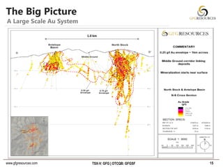 www.gfgresources.com TSX-V: GFG | OTCQB: GFGSF 15
A Large Scale Au System
The Big Picture
1.0 km
 