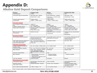 www.gfgresources.com TSX-V: GFG | OTCQB: GFGSF
Appendix D:
22
Alkaline Gold Deposit Comparisons
 