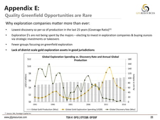 www.gfgresources.com TSX-V: GFG | OTCQB: GFGSF
Appendix E:
Why exploration companies matter more than ever:
• Lowest discovery oz per oz of production in the last 25 years (Coverage Ratio)(1)
• Exploration $’s are not being spent by the majors – electing to invest in exploration companies & buying ounces
via strategic investments or takeovers
• Fewer groups focusing on greenfield exploration
• Lack of district scale gold exploration assets in good jurisdictions
23
Quality Greenfield Opportunities are Rare
(1) Source: SNL, Paradigm Capital Inc.
0
20
40
60
80
100
120
140
160
180
$0
$2
$4
$6
$8
$10
$12
1991 1996 2001 2006 2011 2016
Auozsinmillions
USDinbillions
Global Exploration Spending vs. Discovery Rate and Annual Global
Production
Global Gold Production (Moz) Global Gold Exploration Spending (US$B) Global Discovery Rate (Moz)
 