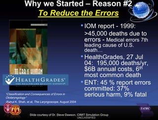 Why we Started – Reason #2
                To Reduce the Errors
                                                         • IOM report - 1999:
                                                           >45,000 deaths due to
                                                           errors - Medical errors 7th
                                                           leading cause of U.S.
                                                           death…
                                                         • HealthGrades, 27 Jul
                                                           04: 195,000 deaths/yr,
                                                           $6B annual costs, 6th
                                                           most common death
                                                         • ENT: 45 % report errors
                                                           committed: 37%
“Classification and Consequences of Errors in
Otolaryngology “
                                                           serious harm, 9% fatal
-Rahul K. Shah, et al, The Laryngoscope, August 2004



                  Slide courtesy of Dr. Steve Dawson, CIMIT Simulation Group
                                                       UNCLASSIFIED                November 09
 