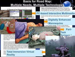 Basis for Road Map:
   Multiple Needs, Multiple Technologies

                          PC-based Interactive Multimedia

                                         Digitally Enhanced
                                         Mannequins

                                                       Part-
                                                  Task
                                                  Trainers /
                                                  Virtual
                                                  Workbench
                                                  es

Total Immersion Virtual
Reality                   UNCLASSIFIED
 