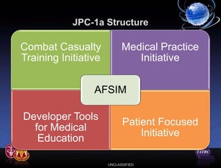 JPC-1a Structure

Combat Casualty             Medical Practice
Training Initiative            Initiative


                 AFSIM

Developer Tools
                            Patient Focused
  for Medical
                                Initiative
   Education

                      UNCLASSIFIED
 