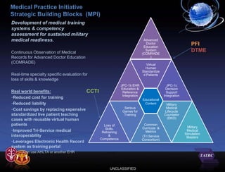 Medical Practice Initiative
Strategic Building Blocks (MPI)
Development of medical training
systems & competency
assessment for sustained military
medical readiness.                                                      Advanced
                                                                         Doctor
                                                                        Education
                                                                                                        PFI
Continuous Observation of Medical
                                                                         System
                                                                       (COMRADE
                                                                                                        DTME
Records for Advanced Doctor Education                                       )
(COMRADE)
                                                                          Virtual
                                                                         Human
                                                                       Standardize
Real-time specialty specific evaluation for                             d Patients
loss of skills & knowledge
                                                        JPC-1b EHR                      JPC-1c
                                                        Education &                    Decision
Real world benefits:                 CCTI                Reference                      Support
                                                         Integration                  Integration
-Reduced cost for training                                             Educational
-Reduced liability                                                      Content        Military
                                                          Serious                      Medical
-Cost savings by replacing expensive                     Games for                    Lifecycle
standardized live patient teaching                        Training                    Counselor
cases with reusable virtual human                                                      (DKO)
patients                                    Loss of                     Common
                                                                       Curricula &                   Military
                                             Skills.
-Improved Tri-Service medical              Retraining                    Metrics                     Medical
                                                                                                    Simulation
interoperability                               &                       (Tri Service                  Masters
                                          Competence                   Consortium)
-Leverages Electronic Health Record
system as training portal
      -Can use AHLTA or another EHR



                                                UNCLASSIFIED
 