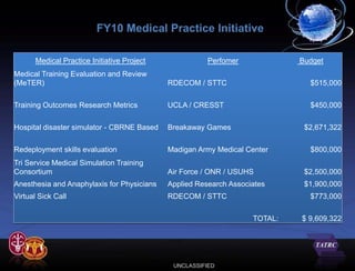 FY10 Medical Practice Initiative

      Medical Practice Initiative Project              Perfomer             Budget
Medical Training Evaluation and Review
(MeTER)                                     RDECOM / STTC                     $515,000

Training Outcomes Research Metrics          UCLA / CRESST                     $450,000

Hospital disaster simulator - CBRNE Based   Breakaway Games                  $2,671,322

Redeployment skills evaluation              Madigan Army Medical Center       $800,000
Tri Service Medical Simulation Training
Consortium                                  Air Force / ONR / USUHS          $2,500,000
Anesthesia and Anaphylaxis for Physicians   Applied Research Associates      $1,900,000
Virtual Sick Call                           RDECOM / STTC                     $773,000

                                                                   TOTAL:   $ 9,609,322




                                             UNCLASSIFIED
 