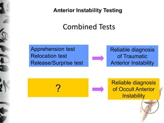 Combined Tests
Anterior Instability Testing
Apprehension test
Relocation test
Release/Surprise test
Reliable diagnosis
of ...