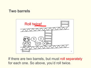 Two barrels
If there are two barrels, but must roll separately
for each one. So above, you’d roll twice.
 