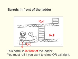 This barrel is in front of the ladder.
You must roll if you want to climb OR exit right.
Barrels in front of the ladder
OK
Roll
Roll
 