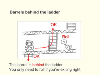 This barrel is behind the ladder.
You only need to roll if you’re exiting right.
Barrels behind the ladder
Roll
OK
OK
 