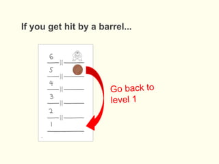 If you get hit by a barrel...
 