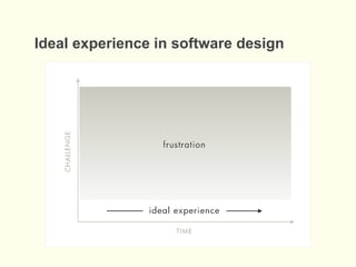 Ideal experience in software design
 
