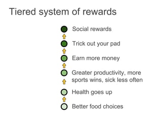 Tiered system of rewards
Better food choices
Health goes up
Greater productivity, more
sports wins, sick less often
Earn more money
Trick out your pad
Social rewards
 