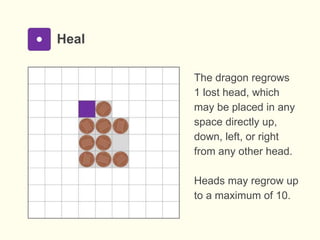 Heal
The dragon regrows
1 lost head, which
may be placed in any
space directly up,
down, left, or right
from any other head.
Heads may regrow up
to a maximum of 10.
 