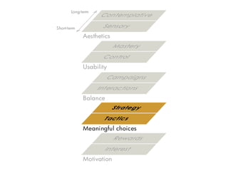 Conflict
The relationship between objectives and constraints.
Games necessarily involve challenge.
 