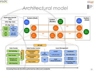 Architectural model
DIF
System (Host)
IPC
Process
IPC
Process
Mgmt
Agemt
System
(Router)
IPC
Process
IPC
Process
IPC
Process
Mgmt
Agemt
System
(Host)
IPC
Process
IPC
Process
Mgmt
Agemt
Appl.
Process
DIF DIF
Appl.
Process
IPC API
Data Transfer Data Transfer Control Layer Management
SDU Delimiting
Data Transfer
Relaying and
Multiplexing
SDU Protection
Transmission
Control
Retransmission
Control
Flow Control
RIB
Daemon
RIBRIB CDAP
Parser/Generator
CACEP Enrollment
Flow Allocation
Resource
Allocation
Forwarding Table
Generator
Authentication
StateVector
StateVectorStateVector
Data TransferData Transfer
Transmission
Control
Transmission
Control
Retransmission
Control
Retransmission
Control
Flow Control
Flow Control
13
IPC
Resource
Mgt.
Inter DIF
Directory
SDU
Protec
tion
Multipl
exing
IPC Mgt. Tasks
Other Mgt. Tasks
Application Specific
Tasks
Increasing timescale (functions performed less often) and complexity
 