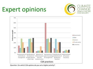 CCAFS Country Programs and Partnerships to Deliver Results