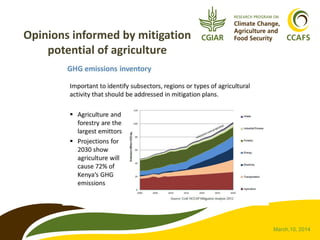 CCAFS Country Programs and Partnerships to Deliver Results