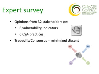 CCAFS Country Programs and Partnerships to Deliver Results