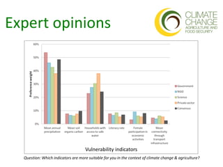 CCAFS Country Programs and Partnerships to Deliver Results