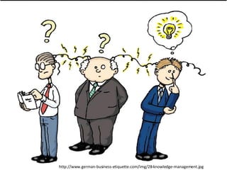 http://www.german-business-etiquette.com/img/28-knowledge-management.jpg 