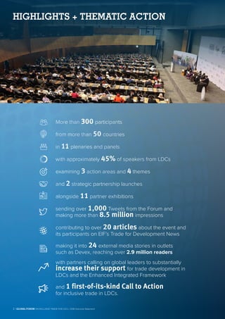 More than 300 participants
from more than 50 countries
in 11 plenaries and panels
with approximately 45% of speakers from LDCs
examining 3 action areas and 4 themes
alongside 11 partner exhibitions
sending over 1,000 Tweets from the Forum and
making more than 8.5 million impressions
contributing to over 20 articles about the event and
its participants on EIF’s Trade for Development News
making it into 24 external media stories in outlets
such as Devex, reaching over 2.9 million readers
and 1 first-of-its-kind Call to Action
for inclusive trade in LDCs.
with partners calling on global leaders to substantially
increase their support for trade development in
LDCs and the Enhanced Integrated Framework
and 2 strategic partnership launches
HIGHLIGHTS + THEMATIC ACTION
2 | GLOBAL FORUM ON INCLUSIVE TRADE FOR LDCs | 2018 Outcome Statement
 