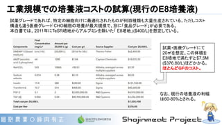 工業規模での培養液コストの試算(現行のE8培養液)
試薬グレードであれば、特定の細胞向けに最適化されたものが何百種類も大量生産されている。ただしコスト
構造も違う医療グレード CHO細胞の培養が最大規模で、別に「食品グレード」が必要である。
本白書では、2011年にTeSR培地からアルブミンを除いた「 E8培地」($400/L)を想定している。
試薬・医療グレードにて
20㎥を想定、この体積を
E8培地で満たすと$7.5M
($376.80/L)ほどかかる。
ほとんどGFのコスト。
なお、現行の培養液の利幅
は60-80%とされる。
 