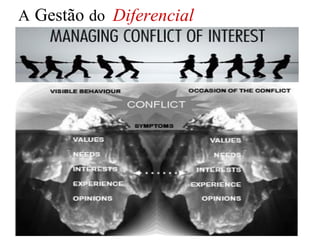 A Gestão do Diferencial
 